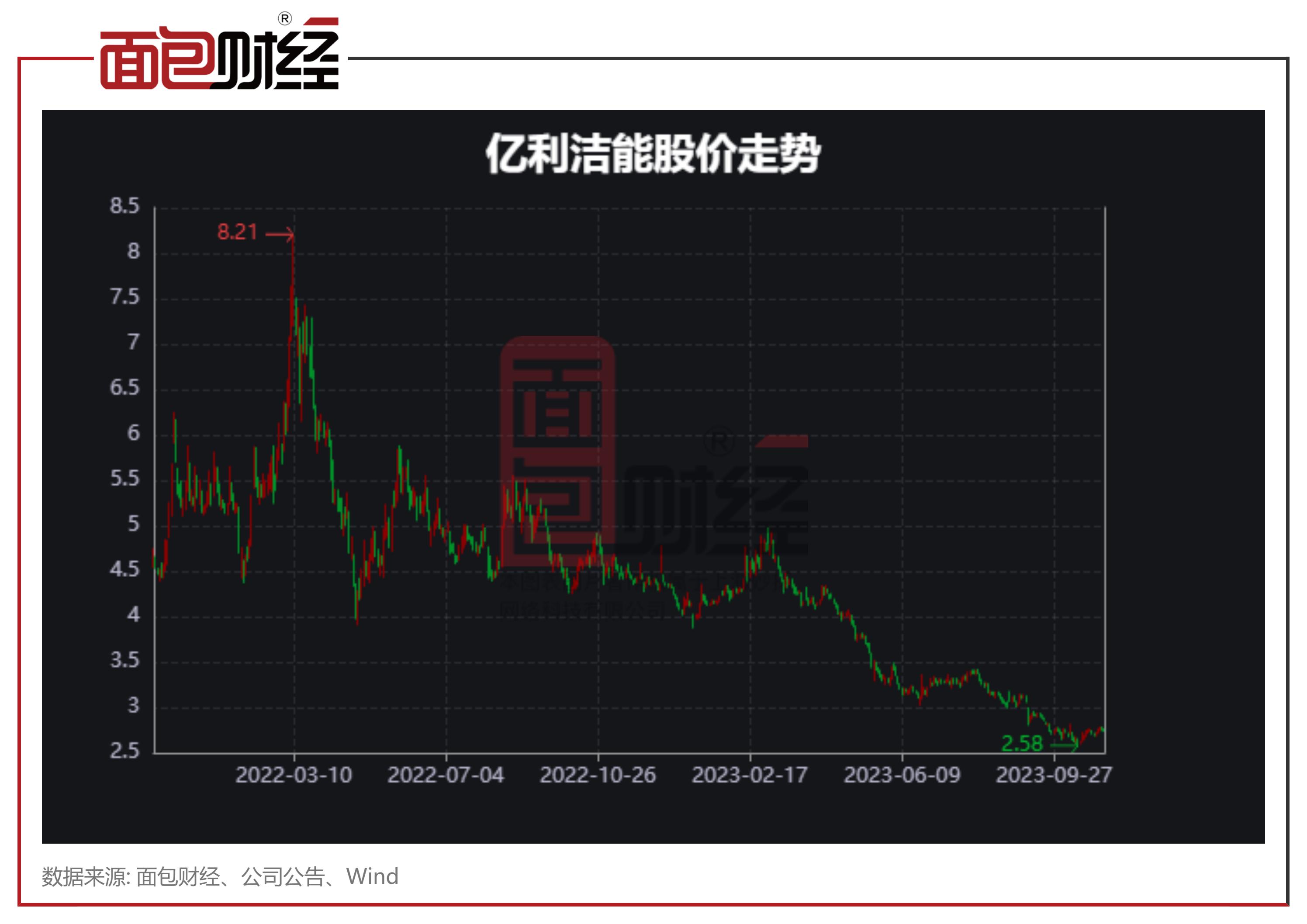 重仓股连续两年信披不合格：广发证券证券合规水平亟待提升