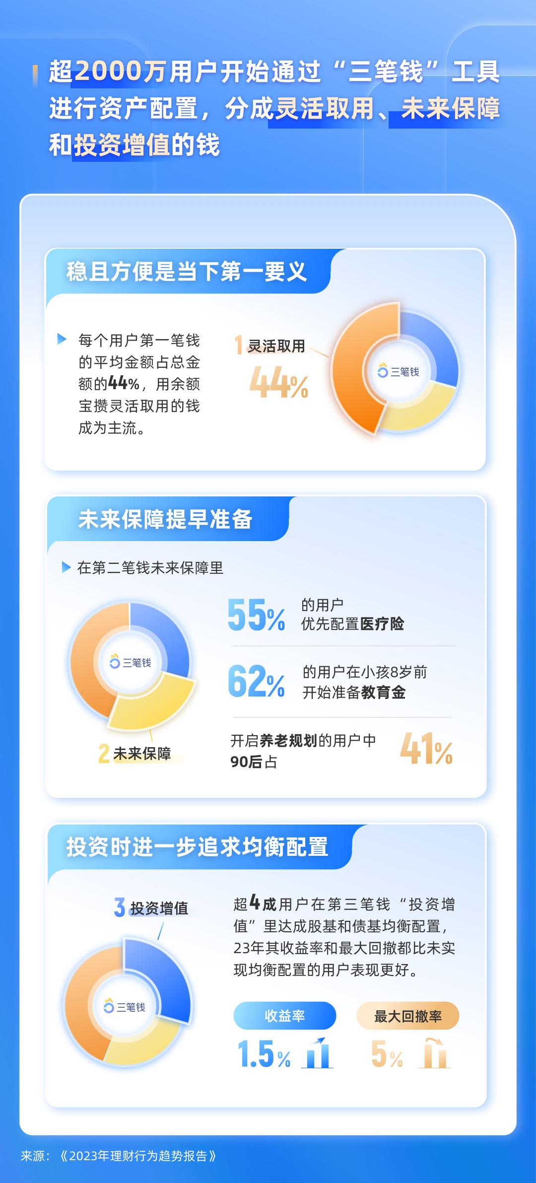 2023年稳健型如何理财,理财新趋势