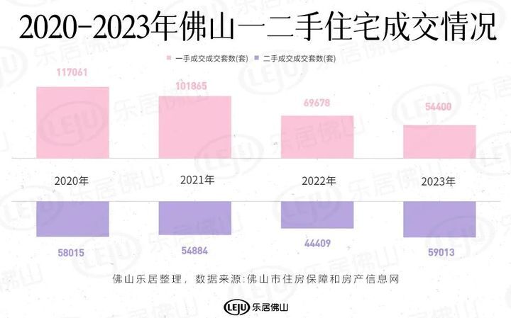 佛山四月二手房成交量,六月佛山二手房成交量