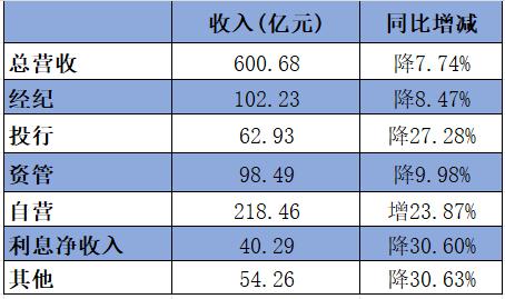 中信证券新股不中签,中信证券可以继续持有吗