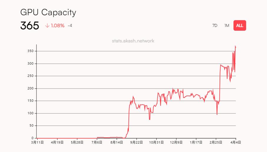 AI/DePIN/Sol生态三重光环加身：浅析发币在即的IO.NET