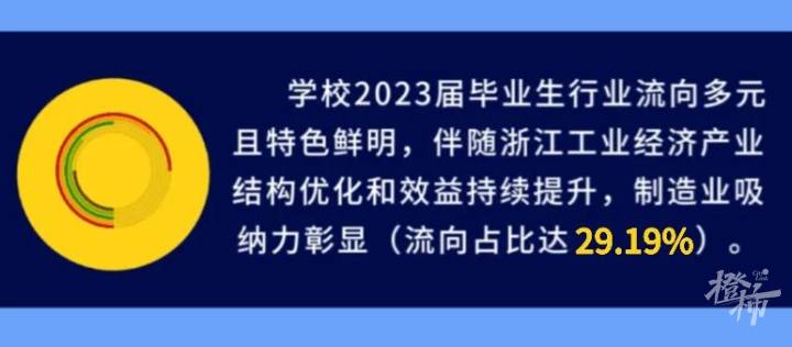 浙理工杭师大,浙理工在杭州认可度怎么样