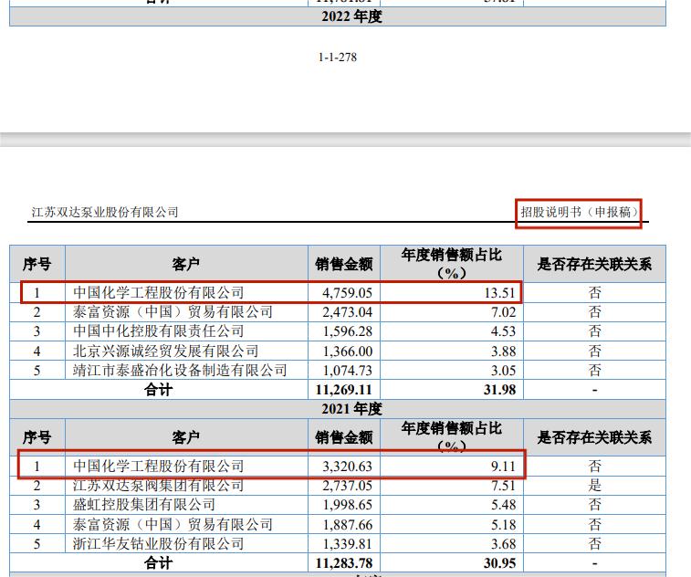信披数据打架，双达股份保荐机构长江证券被卷入财务造假风波