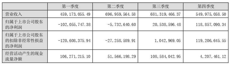 乾照光电业绩,乾照光电2020年业绩好吗