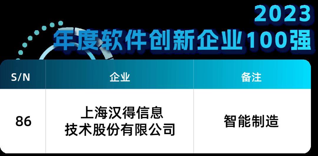2023工业软件企业创新排行榜,汉得企业怎么样