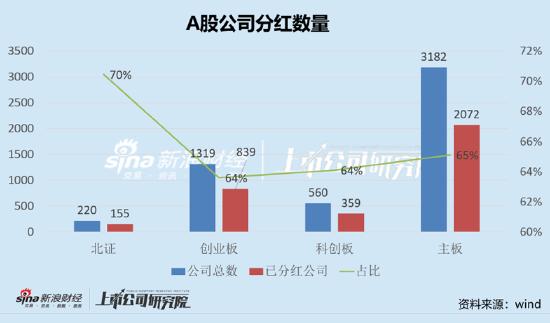 工行摘得现金分红王光线传媒、湘财股份透支分红？警惕高分红四大陷阱|透析分红