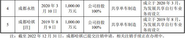 永祺车业待遇怎么样,永祺车业产值