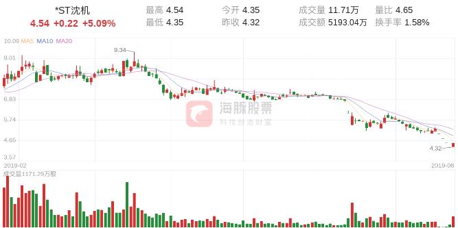 涨停复盘10.25,涨停股票复盘0415