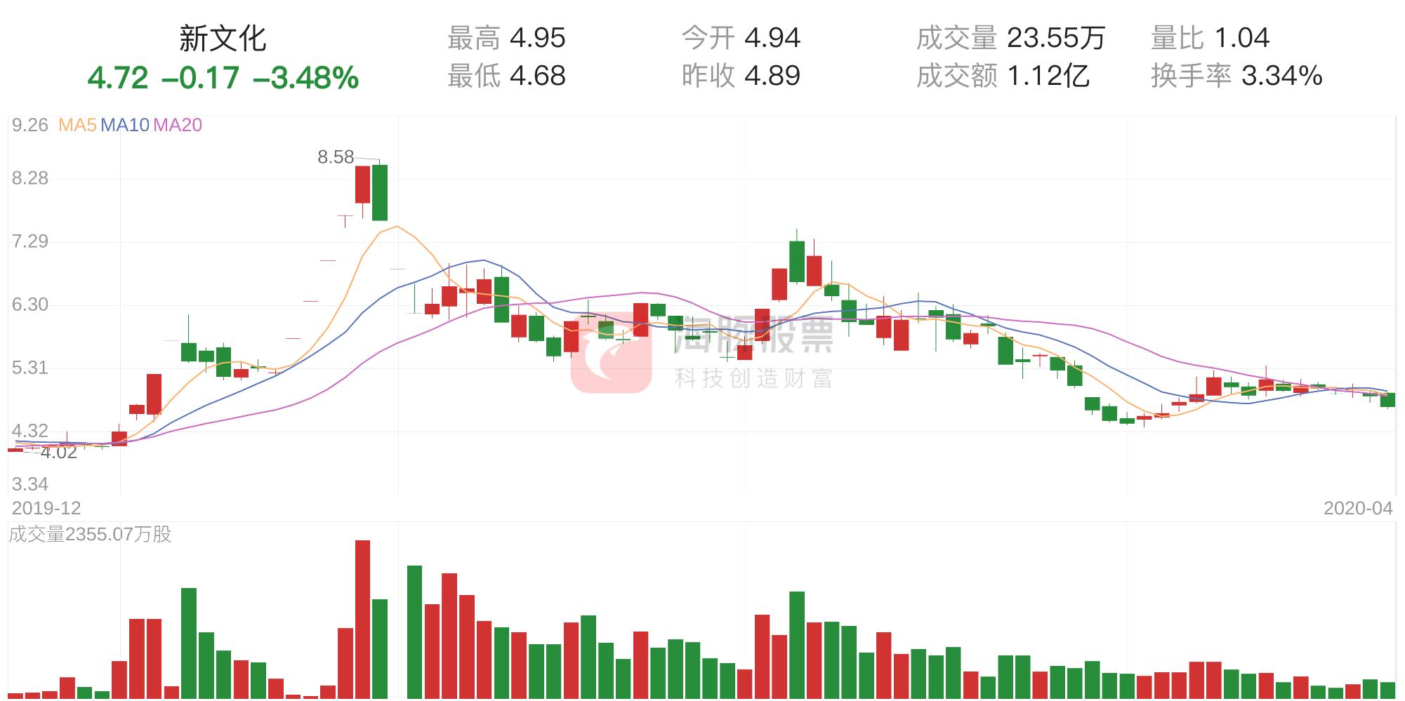 筹码获利96%的股票后市走势,筹码显示获利99%还会涨吗